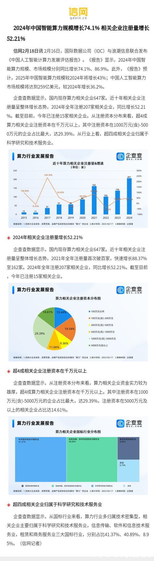 2024年中国智能算力增长74.1%