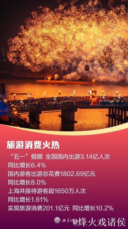 假期文旅市场供需两旺